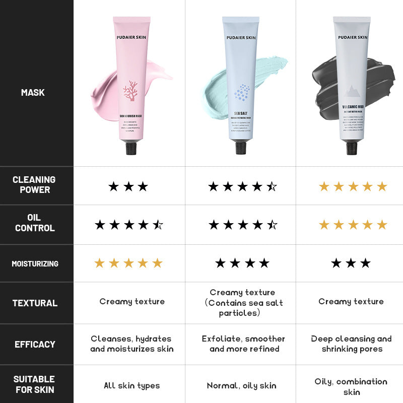 Pudaier Sea Salt Volcanic Mud Mask